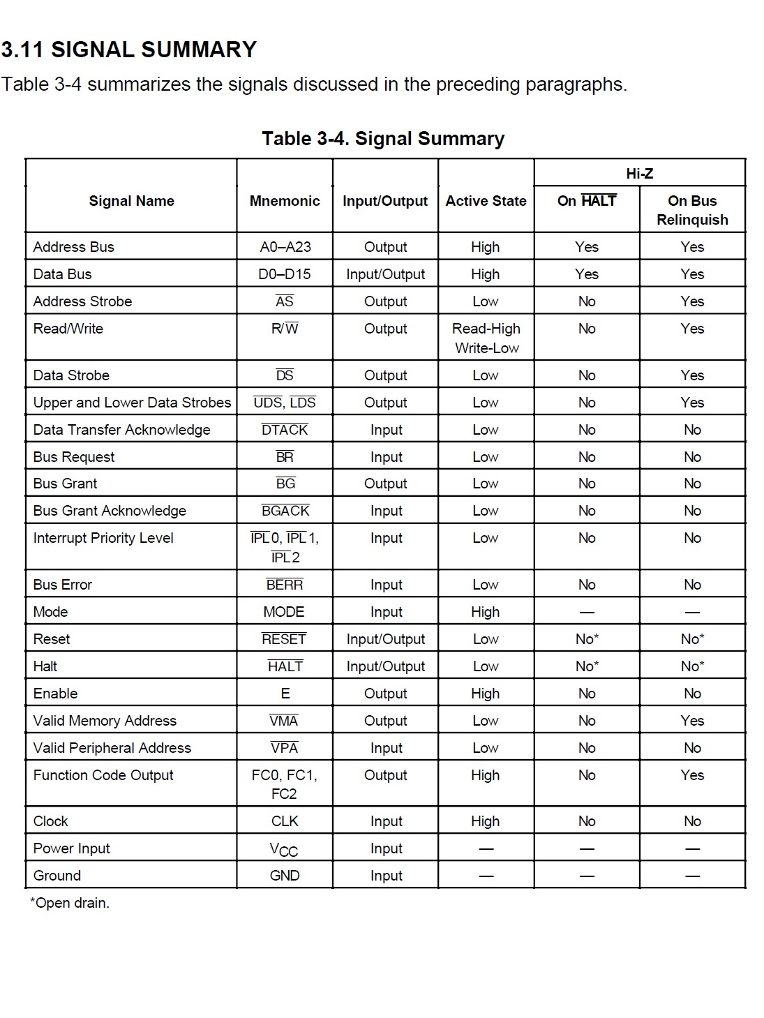 68000 Signal Summary